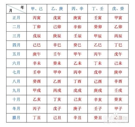 1999年天干地支|干支的时间换算